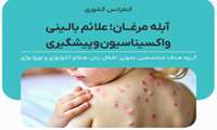 اسلایدهای سخنرانان کنفرانس کشوری آبله مرغان: علائم بالینی ، واکسیناسیون و  پیشگیری مورخ 6 شهریور 1404